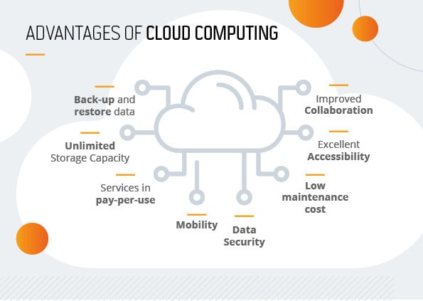 Enterprise Mobility: Management and Security in Business Advantages of Cloud Computing