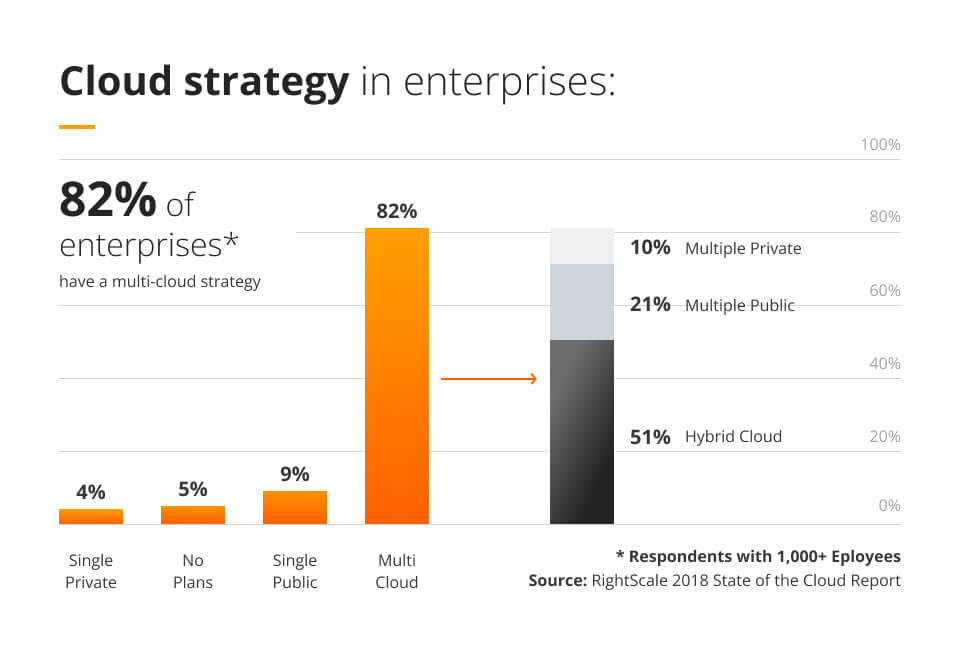 Cloud Computing trends and predictions Cloud Strategy in Enterprises