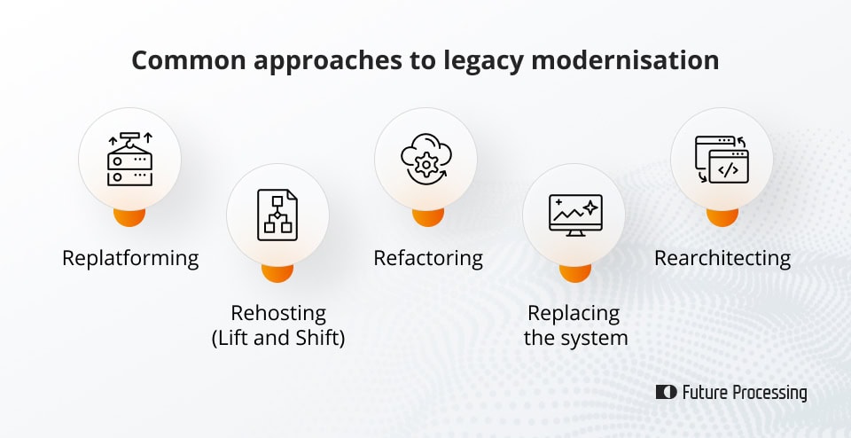 Application modernisation: a guide for business leaders Common approaches to legacy modernisation