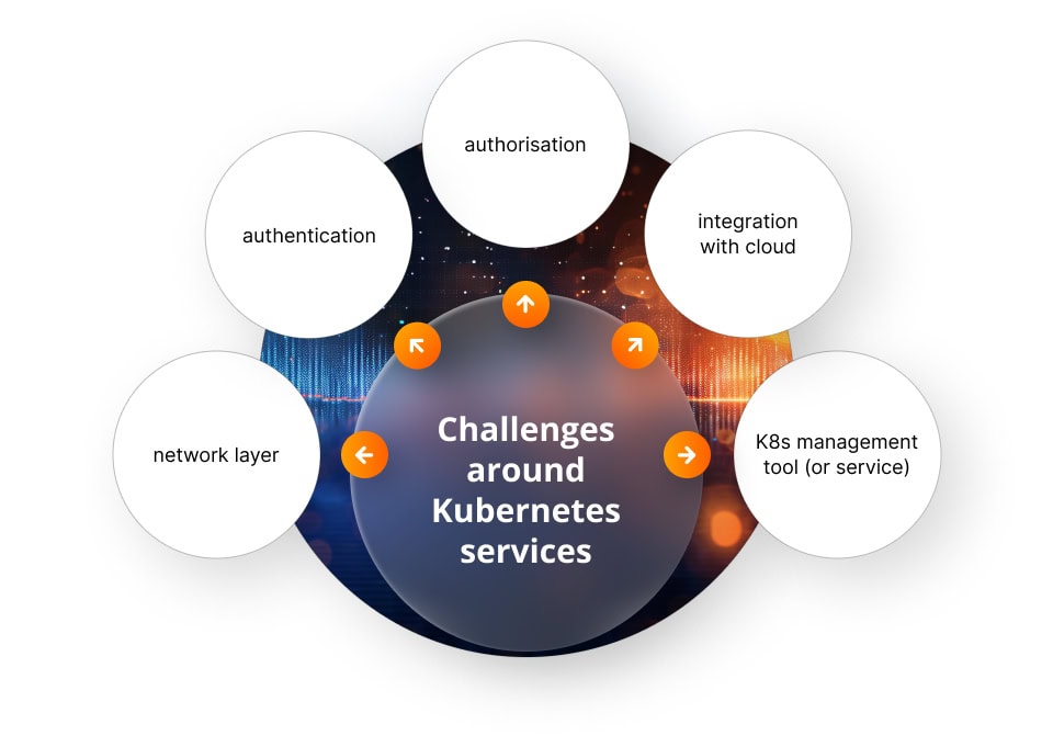 Kubernetes: challenges and opportunities for DevOps Common challenges around Kubernetes services