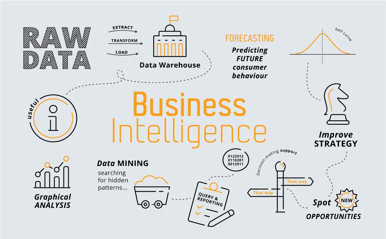 What is data strategy? Framework, components and best practices Business Intelligence: turning raw data into useful insights