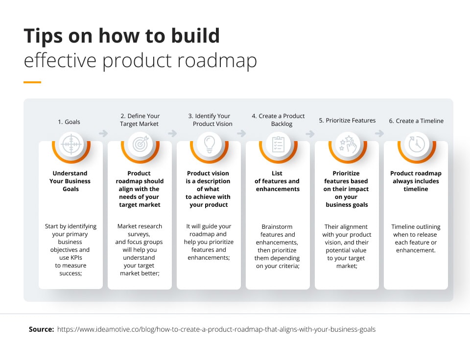 Product roadmap guide: design the path to success How to build an effective product roadmap - tips