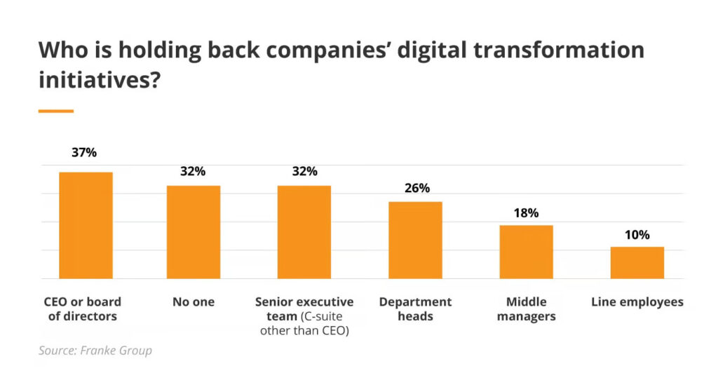 Insurance digital transformation: (r)evolution in the industry image 2