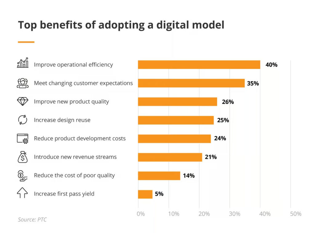 Why are digitisation, digitalisation & digital transformation crucial steps in business development? image 2 2
