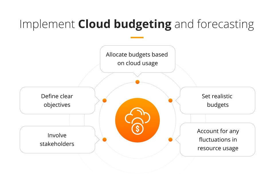How to use Azure Cost Management to cut cloud expenses? Implement Cloud budgeting and forecasting FinOps