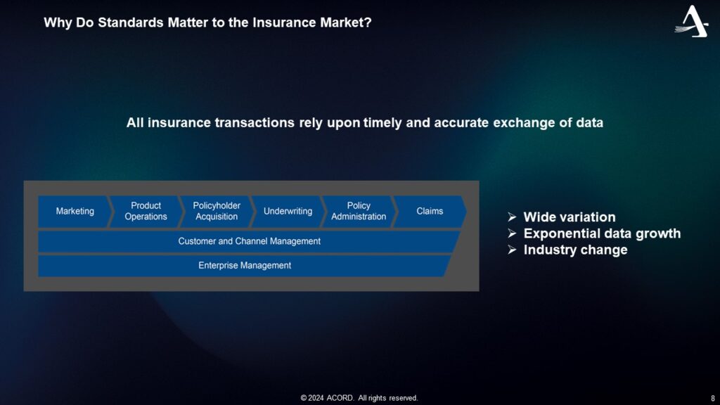 Navigating data standards in the London Market: essential insights by Mark Bennett InsurTalk Mark Bennett - why do standards matter to the insurance sector