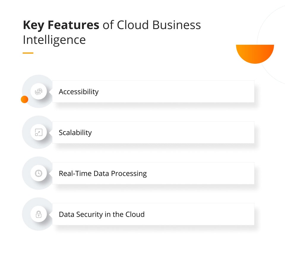 How Cloud Business Intelligence is revolutionising data analysis? Key features of Cloud Business Intelligence