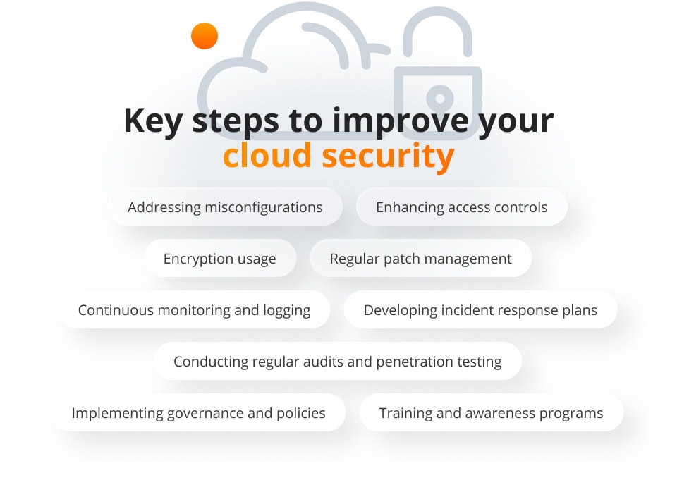 Cloud readiness assessment: a comprehensive guide for businesses Key steps to improve your cloud security