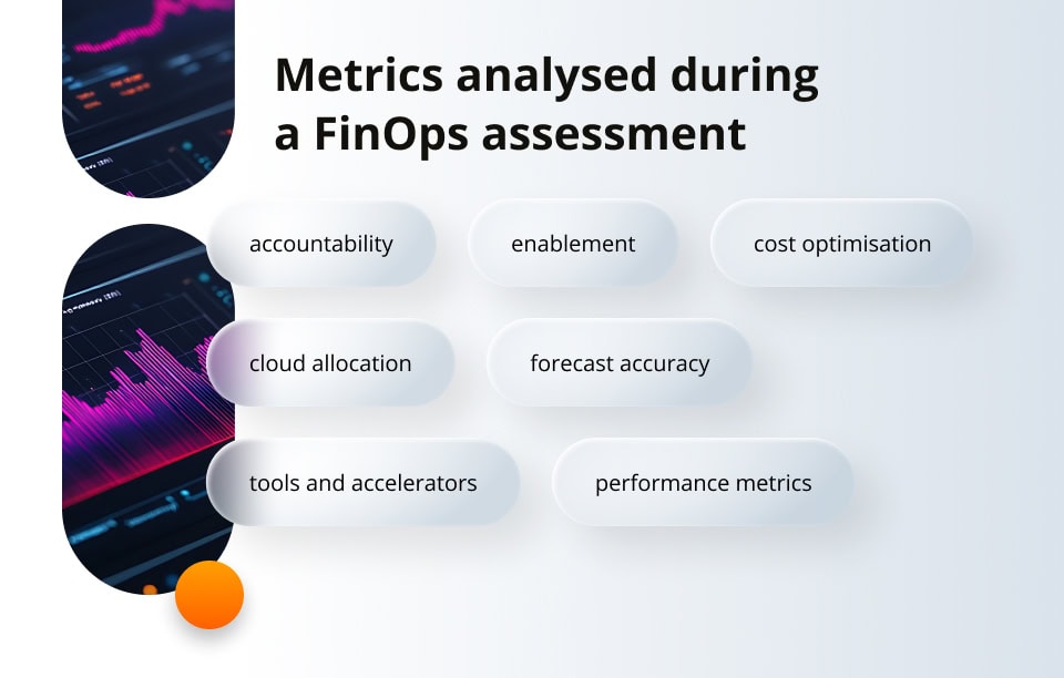 FinOps assessment 101: aligning cloud usage with business value Metrics analysed during a FinOps assessment