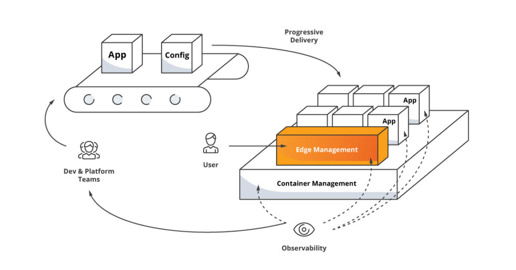 Kubernetes: challenges and opportunities for DevOps Observability in DevOps