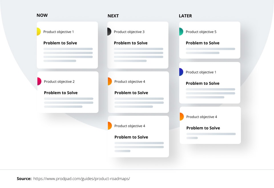 Product roadmap guide: design the path to success Product Roadmap Guide_tasks