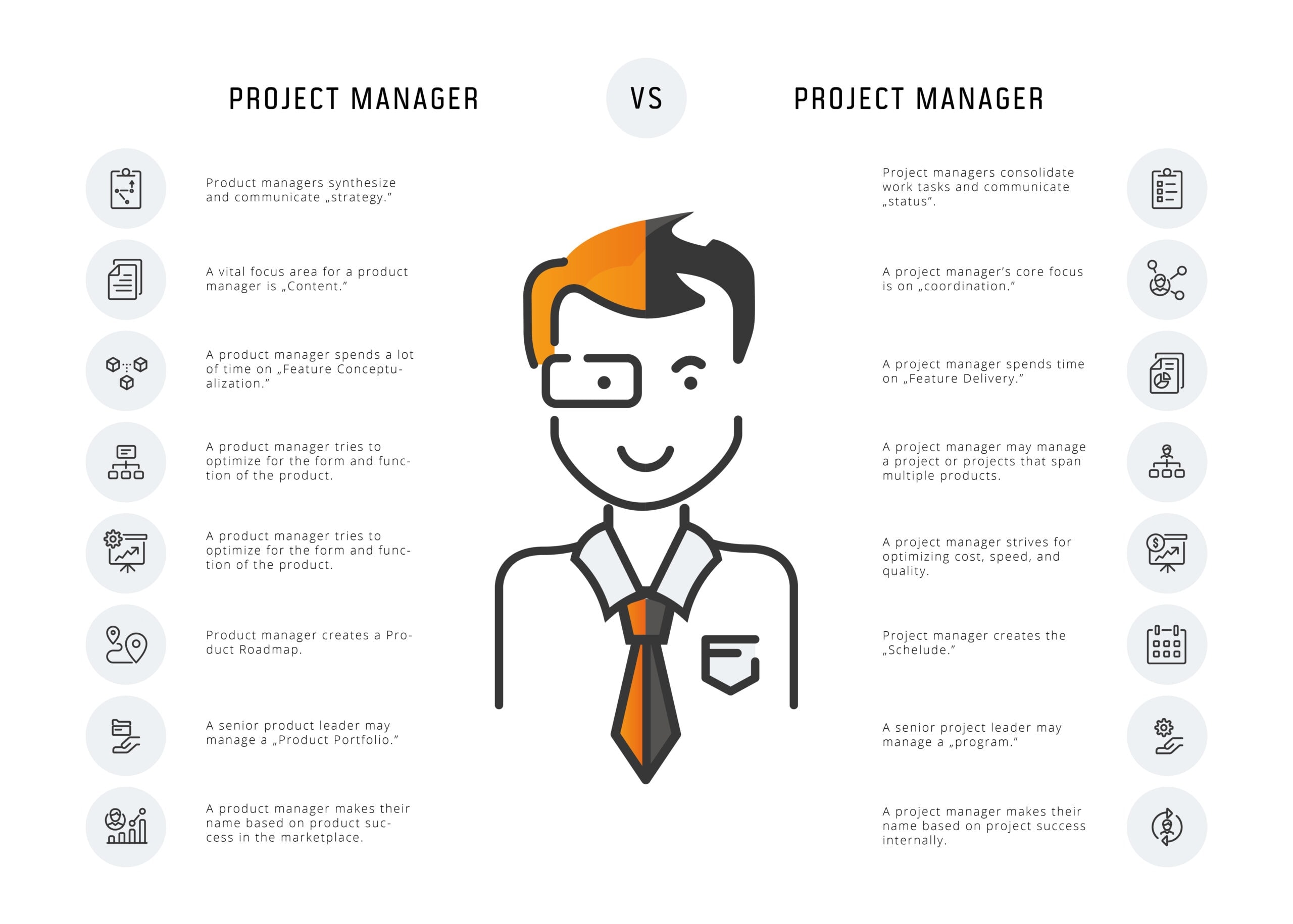 What's the difference between a Project Manager and a Product Manager? product manager project vs product manager