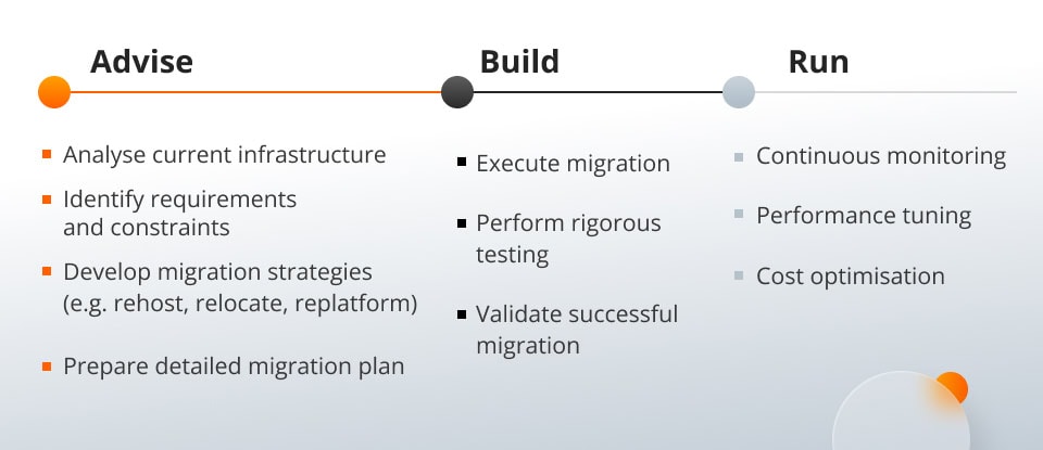 Legacy system modernisation: challenges and common approaches What is Infrastructure Modernisation graph