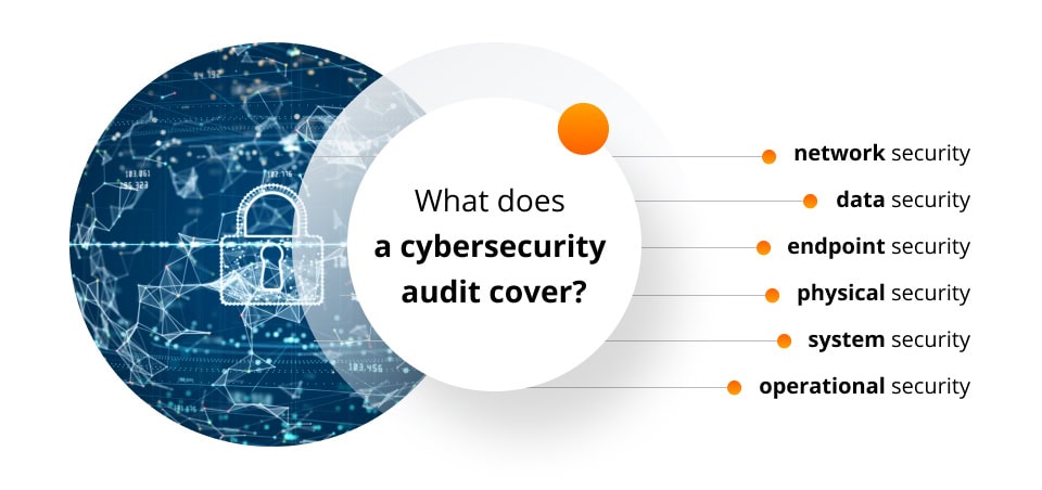 Cybersecurity audit: what it is and why you need one? What_does_a_cybersecurity_audit_cover