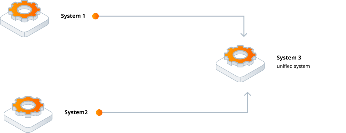 L_Post_M&A_systems_merge