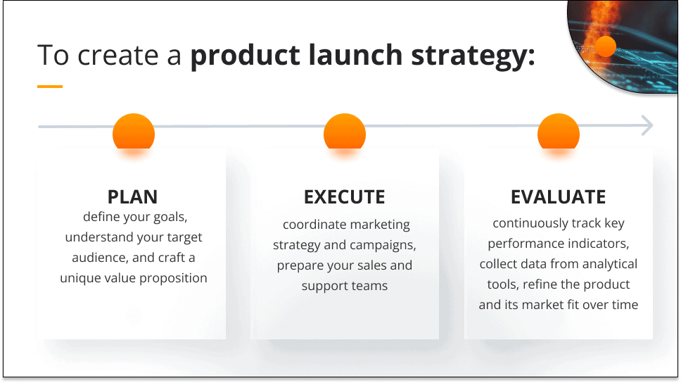 How to create a successful product launch strategy? Product launch strategy