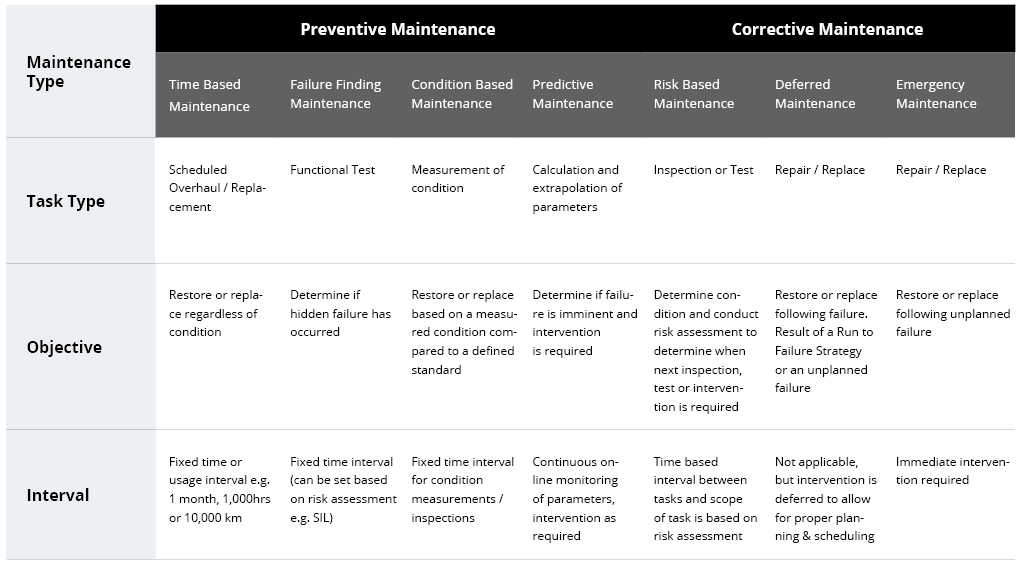 A Comprehensive Guide to Transferring Your Project to the Support & Maintenance Team Preventive Maintenance vs Corrective Maintenance