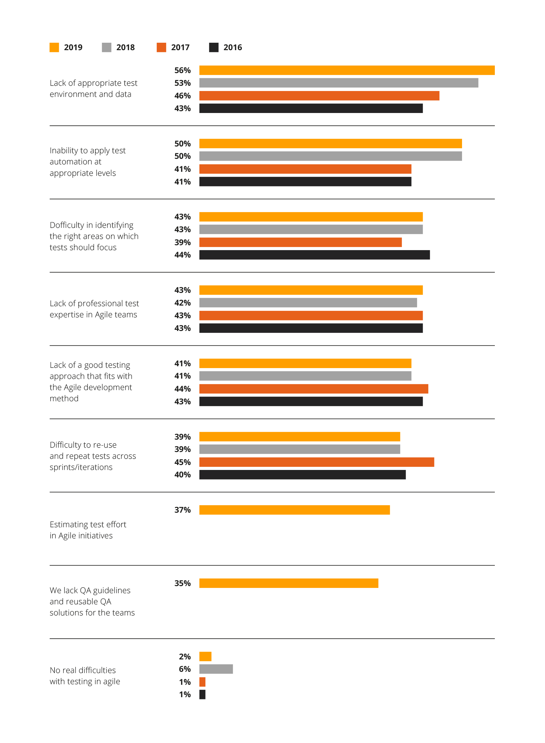 What is software refactoring and do you need it? Challenges currently faced in applying testing to agile developments